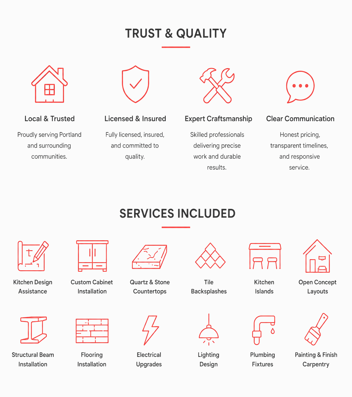 Trust, quality, and services included in Portland kitchen remodeling by Rip City Construction