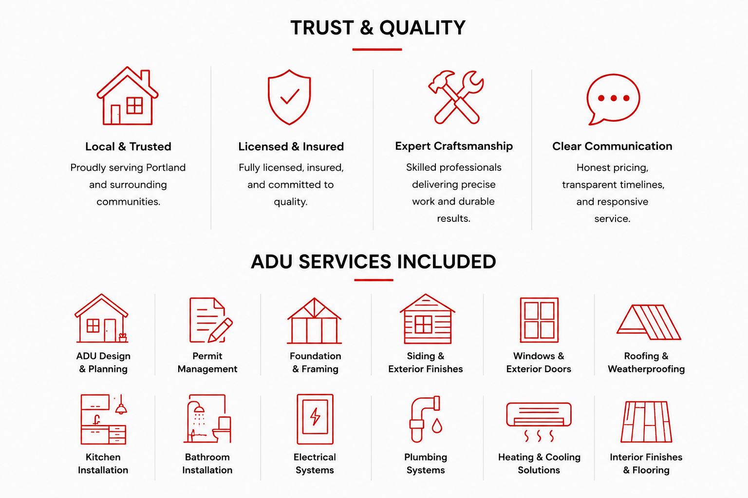 ADU construction services infographic showing accessory dwelling unit design, permitting, framing, electrical, plumbing, HVAC, roofing, windows, and interior finishing services
